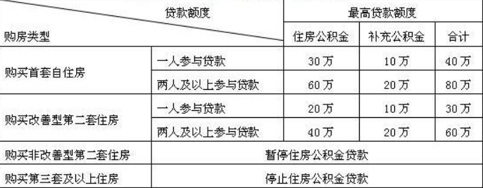 再次向商業銀行申請住房貸款的第一期付款