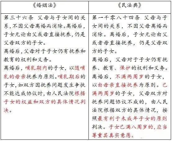 孩子的撫養權歸誰離婚后帶孩子的一方死亡