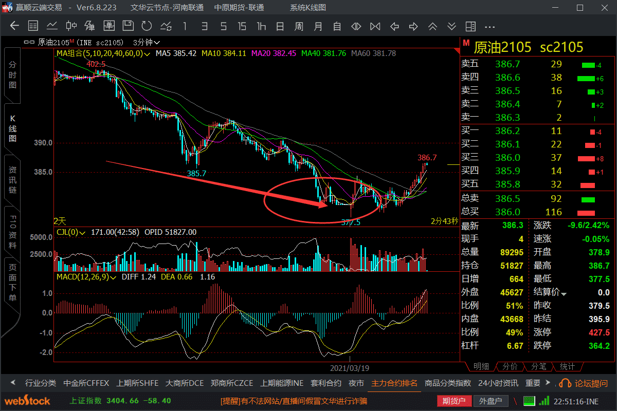 真要房?jī)r(jià)漲的猛了指導(dǎo)價(jià)有可能上漲