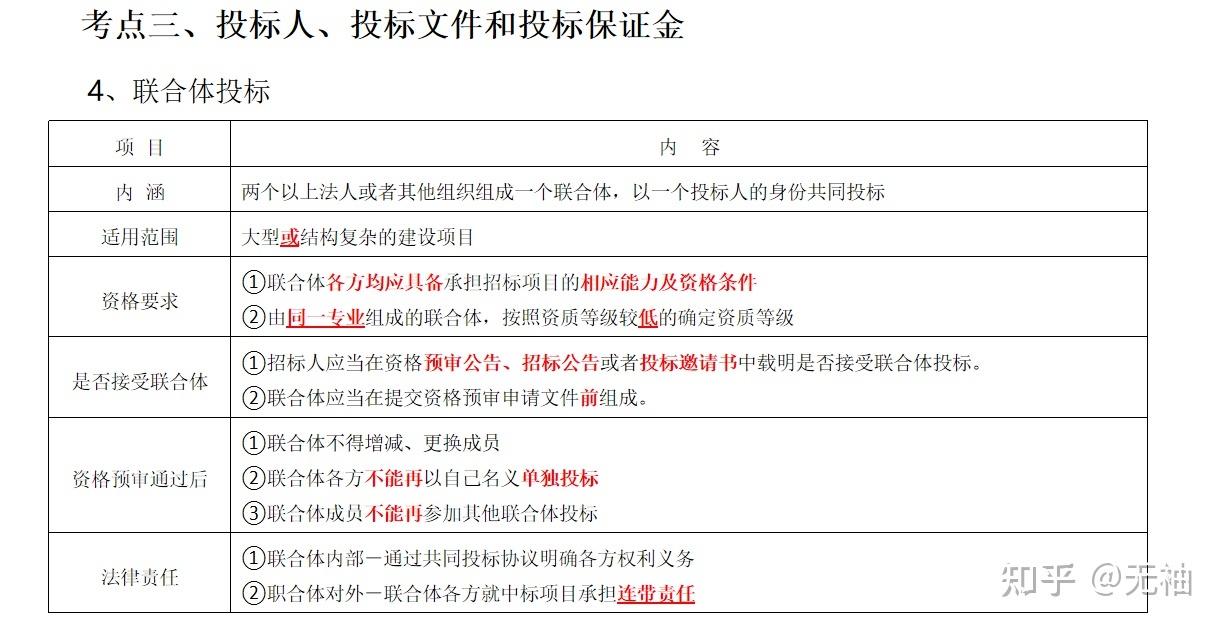本次招標不接受聯(lián)合體投標